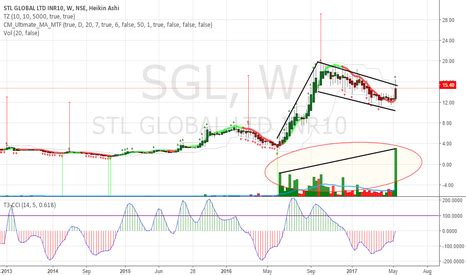 sgl share price|Iba pa.